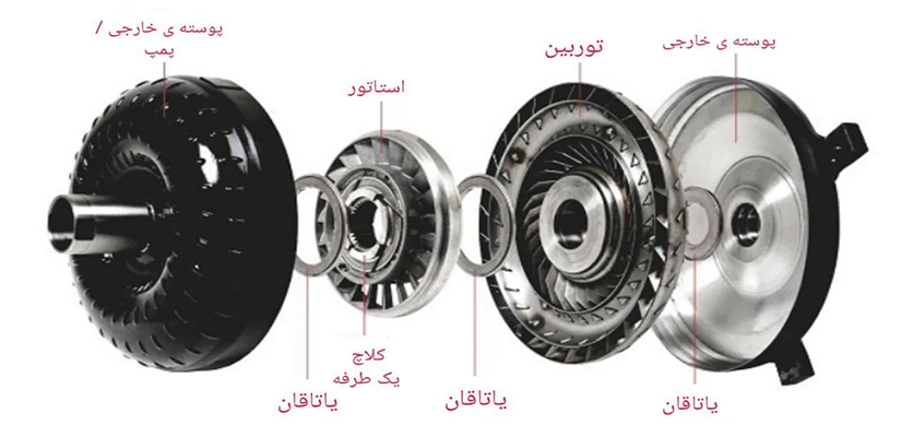 تعمیر گیربکس اصفهان بهترین تعمیرگاه گیربکس اتوماتیک در اصفهان